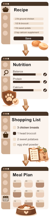 Illustrated Pawprint Kitchen workflow showing recipes, nutrition review, shopping list, and meal plan scheduling